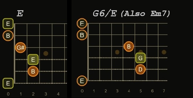 E ansd G chords